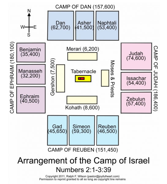 Layout of the camp