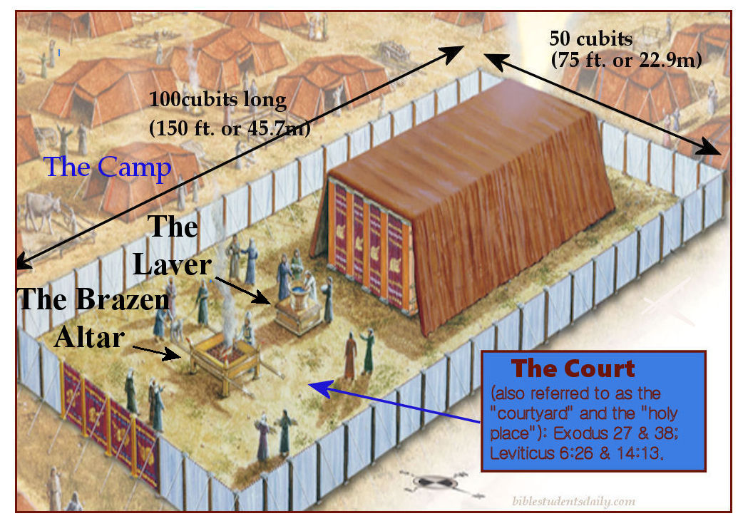 The tabernacle court