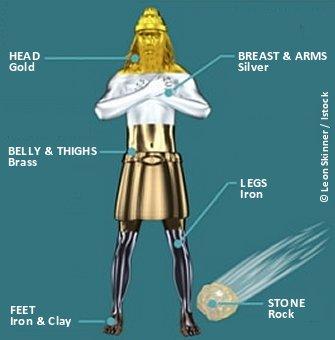 Nebuchadnezzar's image